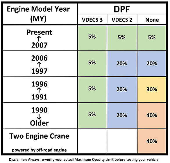 CARB's New Opacity Limits